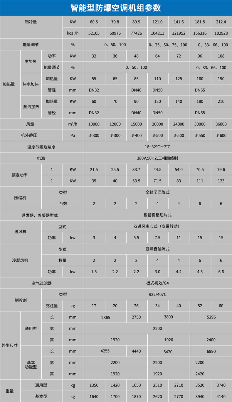 智能型防爆空調參數(shù).jpg